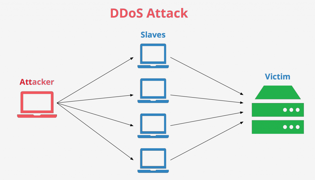 DDOS атака. Ддос мемы. Анимация DDOS атаки. Ддос атака мемы.