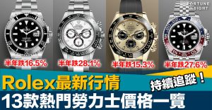 13款熱門勞力士手錶市價持續追蹤