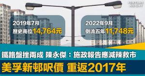 樓市, 加息, 二手樓, 鐵路盤, 跌兩成, 美孚新邨, 重返2017年