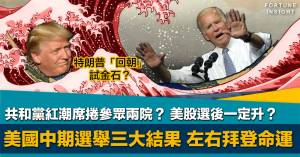 美國中期選舉, 共和黨, 紅潮, 民主黨, 參眾兩院, 拜登, 美股, 命運, 三大結果