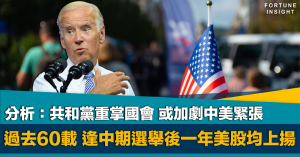 美國中期選舉, 過去60年, 美股上揚, 共和黨, 國會, 中美緊張